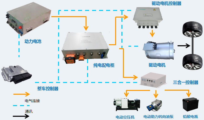 純電動產(chǎn)品系列
